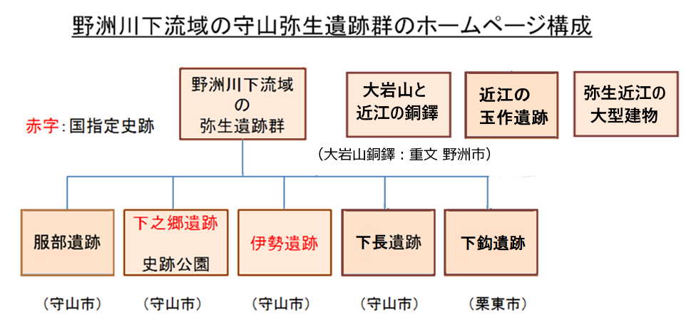 ホームページ構成