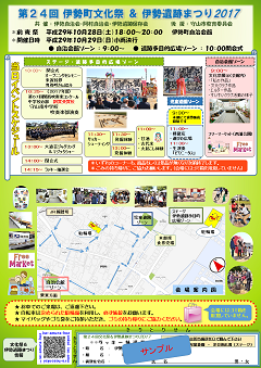 プログラム1